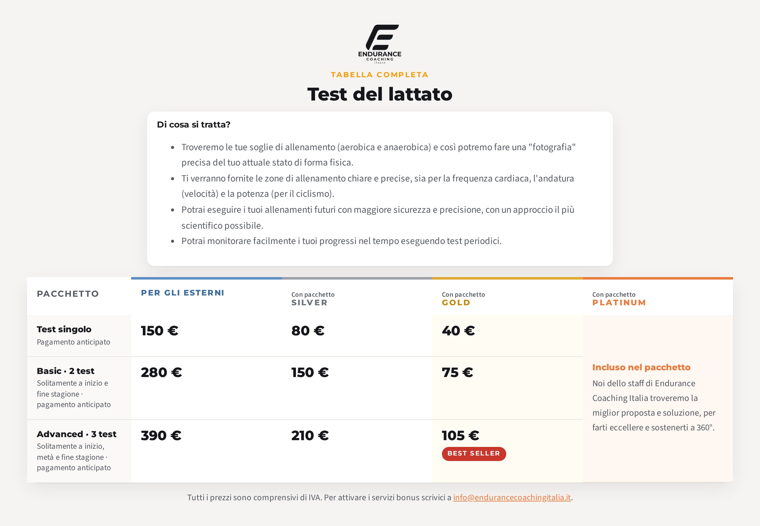 Prezzi del test del lattato